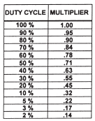 MCM Size Air Cooled Jumpers MCM Size Air Cooled Jumpers