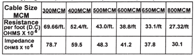  Dual Conductor (kickless) Cable MCM Size