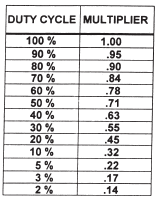  MCM Size Water Cooled Jumpers