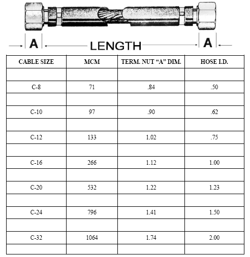  Induction Furnace Cable Sizes